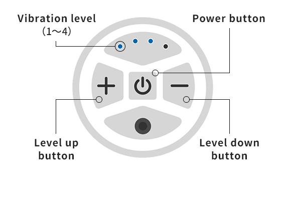 User-friendly operation panel