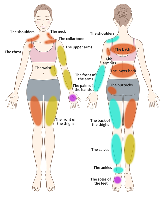 The color codes show the recommended attachments for each areas of body