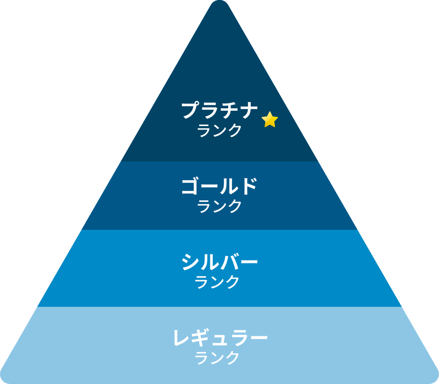 プラチナランク・ゴールドランク・シルバーランク・レギュラーランク