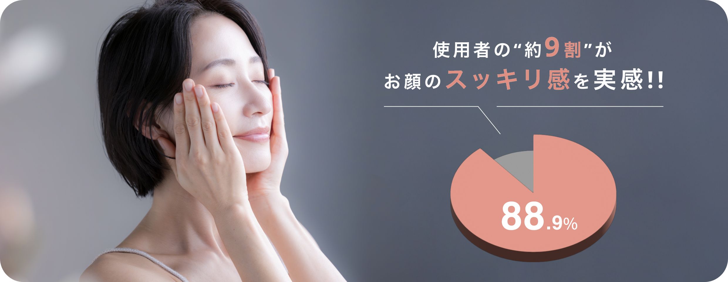 使用者の”約9割”がお顔のスッキリ感を実感！！