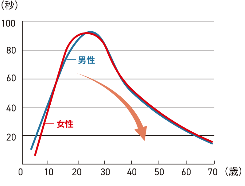 加齢による平衡機能の変化