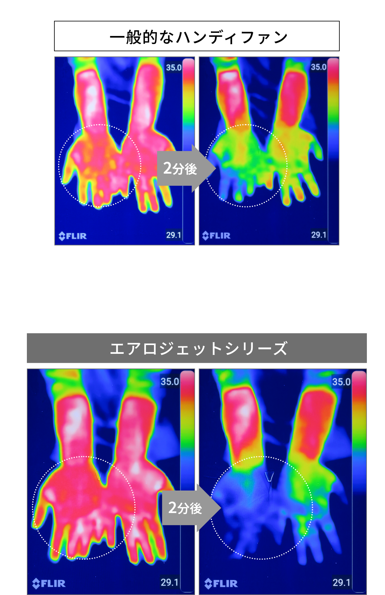 一般的なハンディファン サーモグラフィ