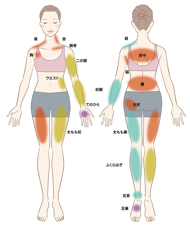 ドクターエア リカバリーガンの使える範囲