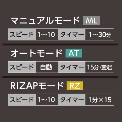 ライザップ × ドクターエア 乗るだけライザップ 3Dバランスブレード ...