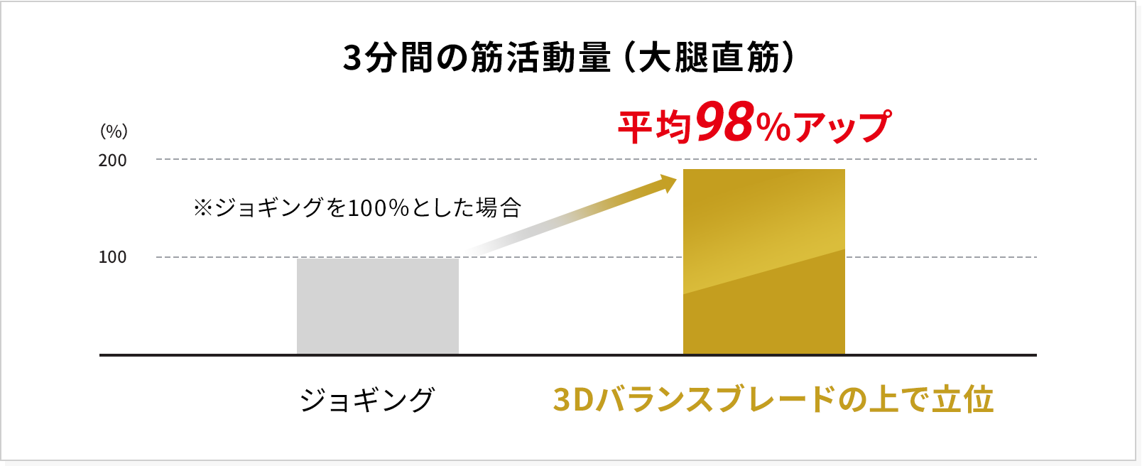 ライザップ × ドクターエア 乗るだけライザップ 3Dバランスブレード