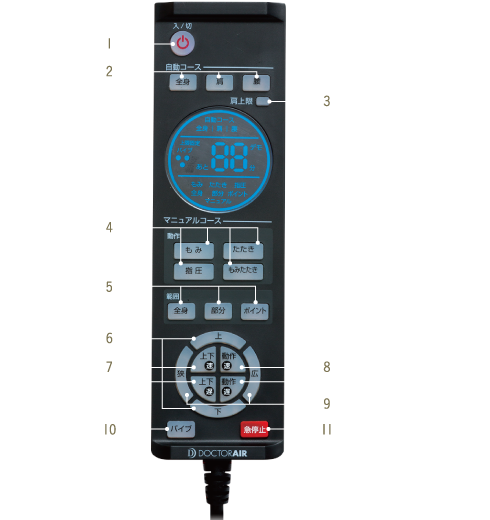 Remote control