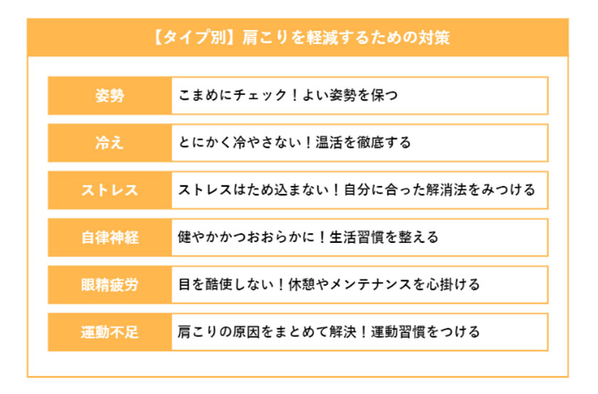 タイプ別肩こりを軽減する為の対策