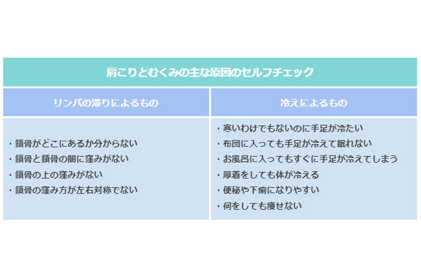 肩こりとむくみの主な原因のセルフチェック