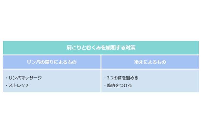 肩こりとむくみを緩和する対策